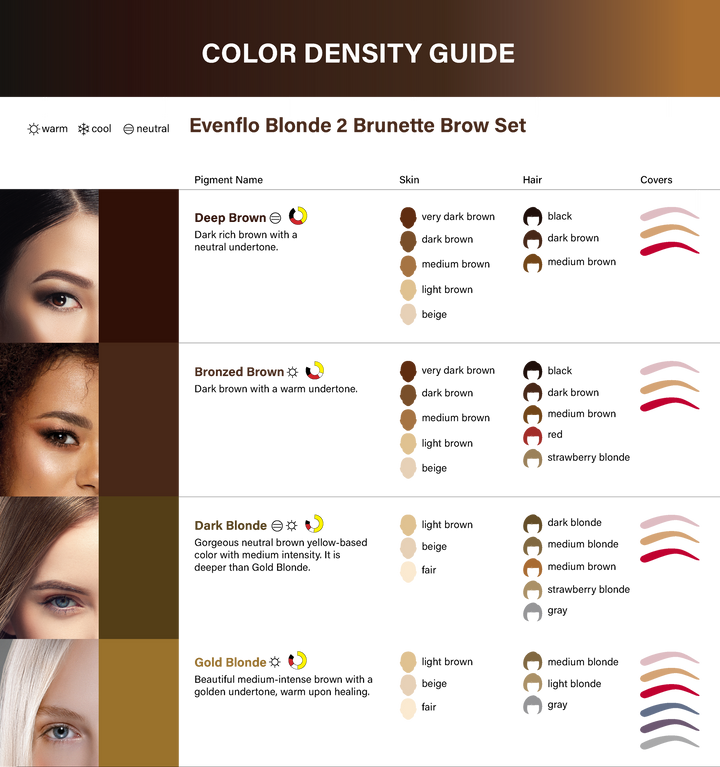 Perma Blend Blond 2 Brunette Set - PMU Pigments - Mithra Tattoo Supplies Canada